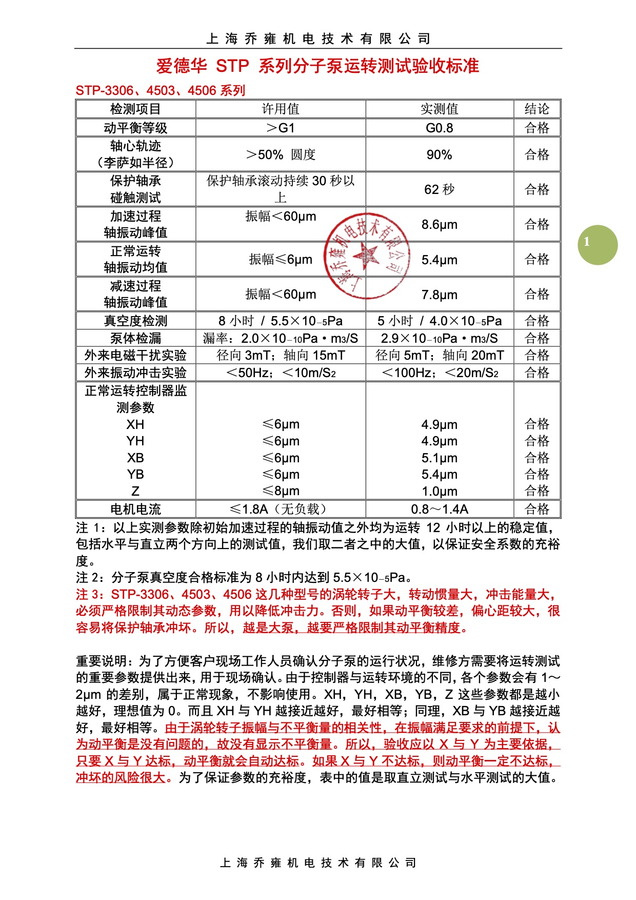爱德华维修验收标准(图1)
